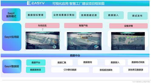 易 起漲知識 一文告訴你數字化生產的優(yōu)勢