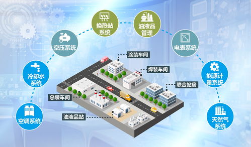 打造能效之眼 臺達賦力汽車企業(yè)建設綠色工廠
