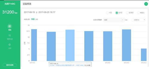 中國薯網引入天潤智力智慧農業監控系統,進行馬鈴薯種薯精細培育