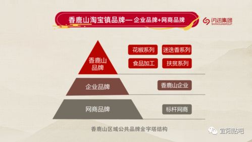 淘寶鎮(zhèn)啟動(dòng)儀式隆重舉行，助力北京企業(yè)網(wǎng)站建設(shè)邁入新階段